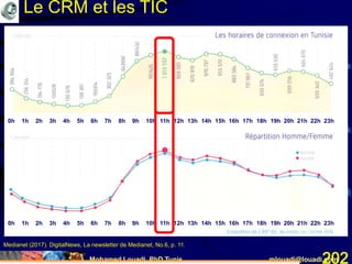 Mohamed Louadi, PhD Tunis mlouadi@louadi.com202
0h 1h 2h 3h 4h 5h 6h 7h 8h 9h 10h 11h 12h 13h 14h 15h 16h 17h 18h 19h 20h 21h 22h 23h
0h 1h 2h 3h 4h 5h 6h 7h 8h 9h 10h 11h 12h 13h 14h 15h 16h 17h 18h 19h 20h 21h 22h 23h
Medianet (2017). DigitalNews, La newsletter de Medianet, No.6, p. 11.
0h 1h 2h 3h 4h 5h 6h 7h 8h 9h 10h 11h 12h 13h 14h 15h 16h 17h 18h 19h 20h 21h 22h 23h
Le CRM et les TIC
 
