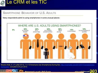 Mohamed Louadi, PhD Tunis mlouadi@louadi.com203
Murphy Kelly, S. (11 juillet 2013). 1 in 10 Americans Use Smartphones During Sex, http://mashable.com/2013/07/11/smartphones-
during-sex/, consulté le 25 juin 2015.
Le CRM et les TIC
 