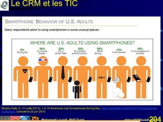 Mohamed Louadi, PhD Tunis mlouadi@louadi.com204
Murphy Kelly, S. (11 juillet 2013). 1 in 10 Americans Use Smartphones During Sex, http://mashable.com/2013/07/11/smartphones-
during-sex/, consulté le 25 juin 2015.
Le CRM et les TIC
 