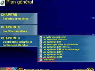Mohamed Louadi, PhD Tunis mlouadi@louadi.com225
CHAPITRE 1
Théories et modèles
CHAPITRE 2
Les SI informatisés
CHAPITRE 3
L’entreprise intégrée et
l’entreprise étendue
Plan général
• Le cycle transactionnel
• Les évolutions récentes
• Les systèmes ERP
• Les avantages et les inconvénients
• Les systèmes ERP «libres»
• Les systèmes ERP en mode hébergé
• Les systèmes ERP II
• Les systèmes SCM
• Les systèmes CRM
• Conclusion
 