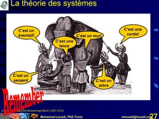 Mohamed Louadi, PhD Tunis mlouadi@louadi.com27
C’est un
éventail!
C’est un
serpent
C’est une
lance
C’est un mur!
C’est un
arbre
C’est une
corde!
La théorie des systèmes
Inspiré de Jalāad-Dīn Muhammad Rūmī (1207-1273)
C’est un
éventail!
C’est un
serpent
C’est une
lance
C’est un mur!
C’est un
arbre
C’est une
corde!
 