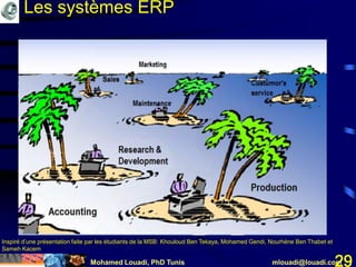 Mohamed Louadi, PhD Tunis mlouadi@louadi.com29
Inspiré d’une présentation faite par les étudiants de la MSB: Khouloud Ben Tekaya, Mohamed Gendi, Nourhène Ben Thabet et
Sameh Kacem
Les systèmes ERP
 