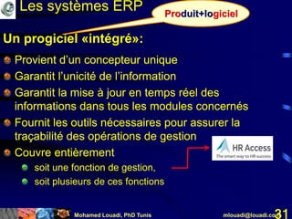 Mohamed Louadi, PhD Tunis mlouadi@louadi.com31
Provient d’un concepteur unique
Un progiciel «intégré»:
Produit+logicielProduit+logiciel
Provient d’un concepteur unique
Garantit l’unicité de l’information
Provient d’un concepteur unique
Garantit l’unicité de l’information
Garantit la mise à jour en temps réel des
informations dans tous les modules concernés
Provient d’un concepteur unique
Garantit l’unicité de l’information
Garantit la mise à jour en temps réel des
informations dans tous les modules concernés
Fournit les outils nécessaires pour assurer la
traçabilité des opérations de gestion
Provient d’un concepteur unique
Garantit l’unicité de l’information
Garantit la mise à jour en temps réel des
informations dans tous les modules concernés
Fournit les outils nécessaires pour assurer la
traçabilité des opérations de gestion
Couvre entièrement
soit une fonction de gestion
Provient d’un concepteur unique
Garantit l’unicité de l’information
Garantit la mise à jour en temps réel des
informations dans tous les modules concernés
Fournit les outils nécessaires pour assurer la
traçabilité des opérations de gestion
Couvre entièrement
soit une fonction de gestion,
soit plusieurs de ces fonctions
Les systèmes ERP
 