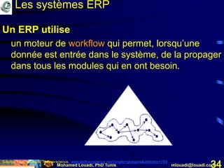Mohamed Louadi, PhD Tunis mlouadi@louadi.com34
Un ERP utilise
un moteur de workflow qui permet, lorsqu’une
donnée est entrée dans le système, de la propager
dans tous les modules qui en ont besoin.
Source: L’encyclopédie Techno-science, www.techno-science.net/?onglet=glossaire&definition=769
Les systèmes ERP
 