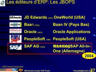 Mohamed Louadi, PhD Tunis mlouadi@louadi.com37
Les ERP
JD Edwards (1977) OneWorld (USA)
Baan (1978) Baan IV (Pays Bas)
Oracle (1977) Oracle Applications
PeopleSoft (1987) PeopleSoft (USA)
SAP AG (1972) R/3 et mySAP All-In-
One (Allemagne)
SAP AG (1972) SAP ECC1
2004
1. ERP Central Component
Les éditeurs d’ERP: Les JBOPS
 