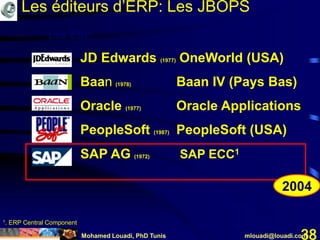 Mohamed Louadi, PhD Tunis mlouadi@louadi.com38
Les ERP
JD Edwards (1977) OneWorld (USA)
Baan (1978) Baan IV (Pays Bas)
Oracle (1977) Oracle Applications
PeopleSoft (1987) PeopleSoft (USA)
SAP AG (1972) SAP ECC1
2004
1. ERP Central Component
Les éditeurs d’ERP: Les JBOPS
 