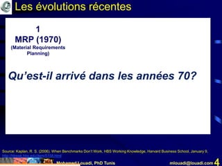 Mohamed Louadi, PhD Tunis mlouadi@louadi.com 4
1
MRP (1970)
(Material Requirements
Planning)
Source: Kaplan, R. S. (2006). When Benchmarks Don’t Work, HBS Working Knowledge, Harvard Business School, January 9,
http://hbswk.hbs.edu/item/5158.html
Qu’est-il arrivé dans les années 70?
Les évolutions récentes
 