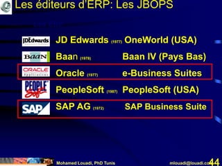 Mohamed Louadi, PhD Tunis mlouadi@louadi.com44
Les ERP
JD Edwards (1977) OneWorld (USA)
Baan (1978) Baan IV (Pays Bas)
Oracle (1977) Oracle Applications
PeopleSoft (1987) PeopleSoft (USA)
SAP AG (1972) SAP Business Suite
Les ERP
JD Edwards (1977) OneWorld (USA)
Baan (1978) Baan IV (Pays Bas)
Oracle (1977) e-Business Suites
PeopleSoft (1987) PeopleSoft (USA)
Les éditeurs d’ERP: Les JBOPS
 