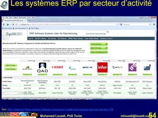 Mohamed Louadi, PhD Tunis mlouadi@louadi.com54
Voir: http://www.top10erp.org/erp-software-comparison-health-and-medical-devices-industry-166
Les systèmes ERP par secteur d’activité
 