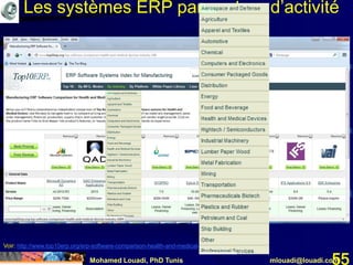 Mohamed Louadi, PhD Tunis mlouadi@louadi.com55
Voir: http://www.top10erp.org/erp-software-comparison-health-and-medical-devices-industry-166
Les systèmes ERP par secteur d’activité
 
