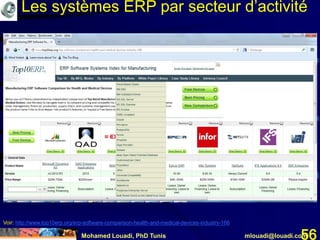 Mohamed Louadi, PhD Tunis mlouadi@louadi.com56
Voir: http://www.top10erp.org/erp-software-comparison-health-and-medical-devices-industry-166
Les systèmes ERP par secteur d’activité
 