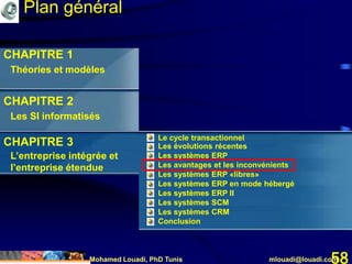 Mohamed Louadi, PhD Tunis mlouadi@louadi.com58
CHAPITRE 1
Théories et modèles
CHAPITRE 2
Les SI informatisés
CHAPITRE 3
L’entreprise intégrée et
l’entreprise étendue
Plan général
• Le cycle transactionnel
• Les évolutions récentes
• Les systèmes ERP
• Les avantages et les inconvénients
• Les systèmes ERP «libres»
• Les systèmes ERP en mode hébergé
• Les systèmes ERP II
• Les systèmes SCM
• Les systèmes CRM
• Conclusion
 