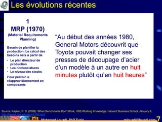 Mohamed Louadi, PhD Tunis mlouadi@louadi.com 7
1
MRP (1970)
(Material Requirements
Planning)
Besoin de planifier la
production: Le calcul des
besoins nets à partir de
• Le plan directeur de
production
• Les nomenclatures
• Le niveau des stocks
Pour prévoir le
réapprovisionnement en
composants
Les évolutions récentes
Source: Kaplan, R. S. (2006). When Benchmarks Don’t Work, HBS Working Knowledge, Harvard Business School, January 9,
http://hbswk.hbs.edu/item/5158.html
“Au début des années 1980,
General Motors découvrit que
Toyota pouvait changer ses
presses de découpage d’acier
d’un modèle à un autre en huit
minutes plutôt qu’en huit heures”
“Au début des années 1980,
General Motors découvrit que
Toyota pouvait changer ses
presses de découpage d’acier
d’un modèle à un autre en huit
minutes plutôt qu’en huit heures”
 