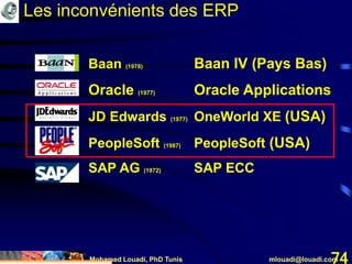 Mohamed Louadi, PhD Tunis mlouadi@louadi.com74
Baan (1978) Baan IV (Pays Bas)
Oracle (1977) Oracle Applications
JD Edwards (1977) OneWorld XE (USA)
PeopleSoft (1987) PeopleSoft (USA)
SAP AG (1972) SAP ECC
Les inconvénients des ERP
 