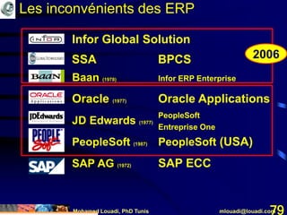 Mohamed Louadi, PhD Tunis mlouadi@louadi.com79
Baan (1978) Infor ERP Enterprise
Oracle (1977) Oracle Applications
JD Edwards (1977)
PeopleSoft (1987) PeopleSoft (USA)
SAP AG (1972) SAP ECC
SSA BPCS
PeopleSoft
Entreprise One
Infor Global Solution
2006
Les inconvénients des ERP
 