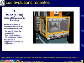 Mohamed Louadi, PhD Tunis mlouadi@louadi.com 8
1
MRP (1970)
(Material Requirements
Planning)
Besoin de planifier la
production: Le calcul des
besoins nets à partir de
• Le plan directeur de
production
• Les nomenclatures
• Le niveau des stocks
Pour prévoir le
réapprovisionnement en
composants
Source: Kaplan, R. S. (2006). When Benchmarks Don’t Work, HBS Working Knowledge, Harvard Business School, January 9,
http://hbswk.hbs.edu/item/5158.html
Les évolutions récentes
 