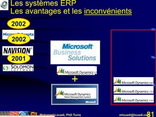 Mohamed Louadi, PhD Tunis mlouadi@louadi.com81
2002
2002
2001
Les systèmes ERP
Les avantages et les inconvénients
ERP
+
 