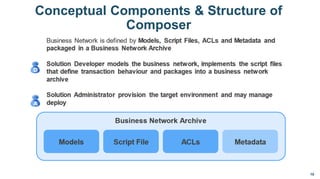 03 - An introduction to hyperledger composer | PDF