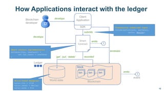 03 - An introduction to hyperledger composer | PDF