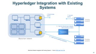 03 - An introduction to hyperledger composer | PDF