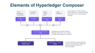 03 - An introduction to hyperledger composer | PDF