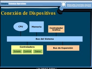 Conexión de Dispositivos Controladora Estado Control Datos 