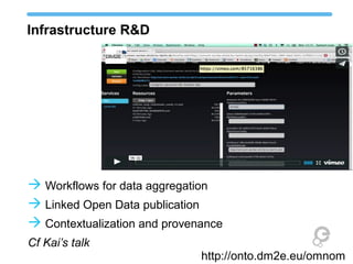 Infrastructure R&D 
Workflows for data aggregation 
Linked Open Data publication 
Contextualization and provenance 
Cf Kai’s talk 
http://onto.dm2e.eu/omnom 
 