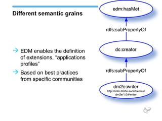 Different semantic grains 
EDM enables the definition 
of extensions, “applications 
profiles” 
Based on best practices 
from specific communities 
 