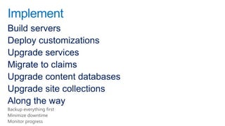 Implement
Build servers
Deploy customizations
Upgrade services
Migrate to claims
Upgrade content databases
Upgrade site collections
Along the way
Backup everything first
Minimize downtime
Monitor progress
 