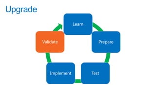 Upgrade
                          Learn



          Validate                   Prepare




              Implement           Test
 