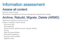 Information assessment
Assess all content
Business needs change
Information management & service management requirements change

Archive, Rebuild, Migrate, Delete (ARMD)
Determine migration priority & action
Create a migration request queue
  Site source URL
  Site target URL
  Action (archive, rebuild, remove, migrate, delete)
  Priority
  Roles & responsibilities
  Information gathering
  Processes and workflow
  Migration date
 