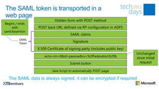 Troubleshooting Federation, ADFS, and More | PPTX