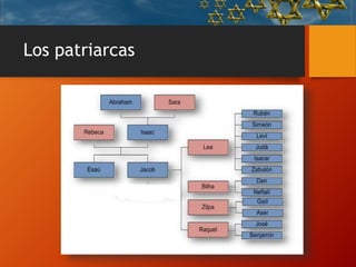 Los patriarcas
 