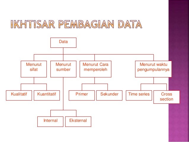 03 Jenis Jenis Data