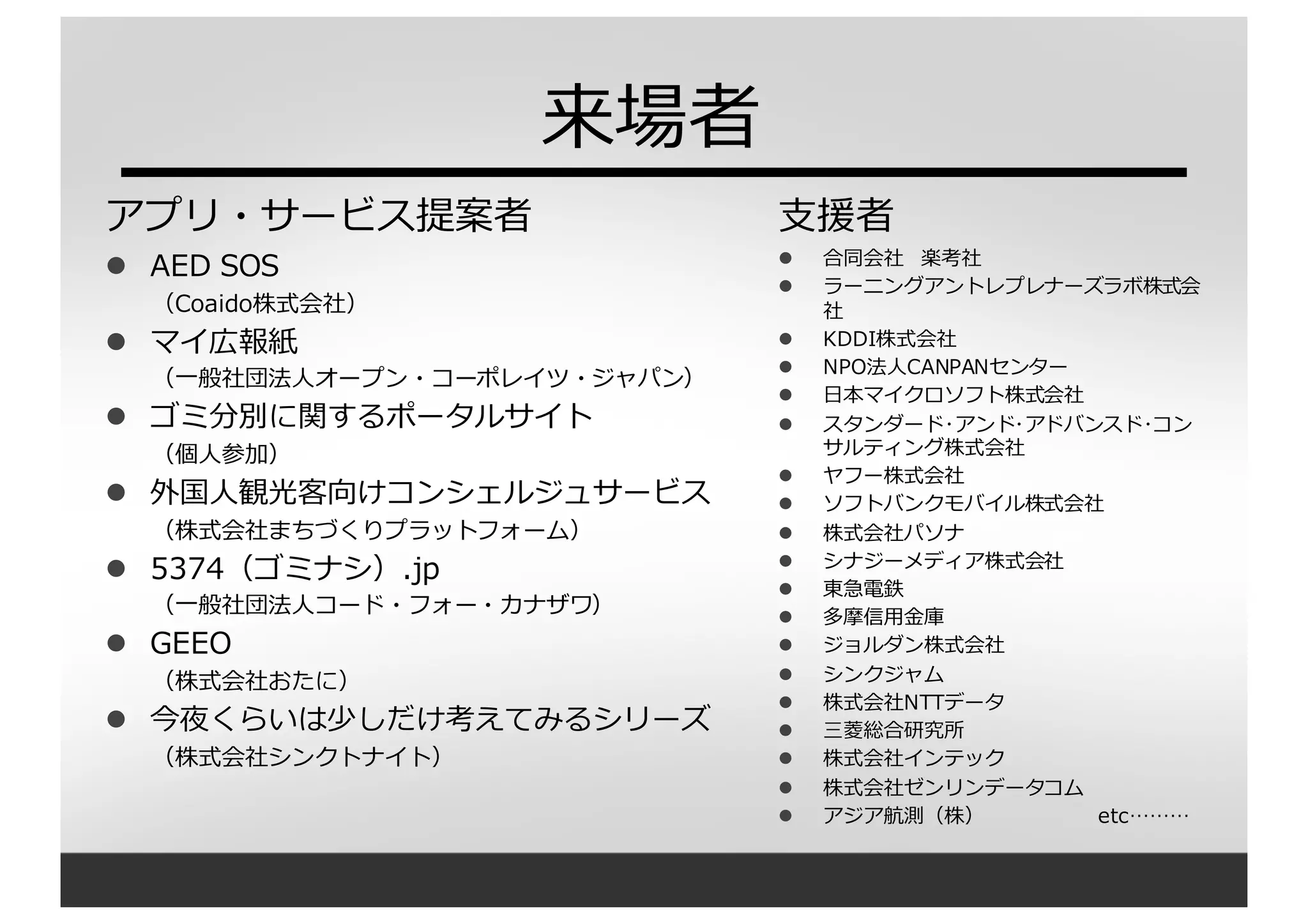 来場者
アプリ・サービス提案者
l AED  SOS
（Coaido株式会社）
l マイ広報紙
（⼀一般社団法⼈人オープン・コーポレイツ・ジャパン）
l ゴミ分別に関するポータルサイト
（個⼈人参加）
l 外国⼈人観光客向けコンシェルジュサービス
（株式会社まちづくりプラットフォーム）
l 5374（ゴミナシ）.jp
（⼀一般社団法⼈人コード・フォー・カナザワ）
l GEEO
（株式会社おたに）
l 今夜くらいは少しだけ考えてみるシリーズ
（株式会社シンクトナイト）
⽀支援者
l 合同会社 楽考社
l ラーニングアントレプレナーズラボ株式会
社
l KDDI株式会社
l NPO法⼈人CANPANセンター
l ⽇日本マイクロソフト株式会社
l スタンダード･アンド･アドバンスド･コン
サルティング株式会社
l ヤフー株式会社
l ソフトバンクモバイル株式会社
l 株式会社パソナ
l シナジーメディア株式会社
l 東急電鉄
l 多摩信⽤用⾦金金庫
l ジョルダン株式会社
l シンクジャム
l 株式会社NTTデータ
l 三菱菱総合研究所
l 株式会社インテック
l 株式会社ゼンリンデータコム
l アジア航測（株） etc………
 