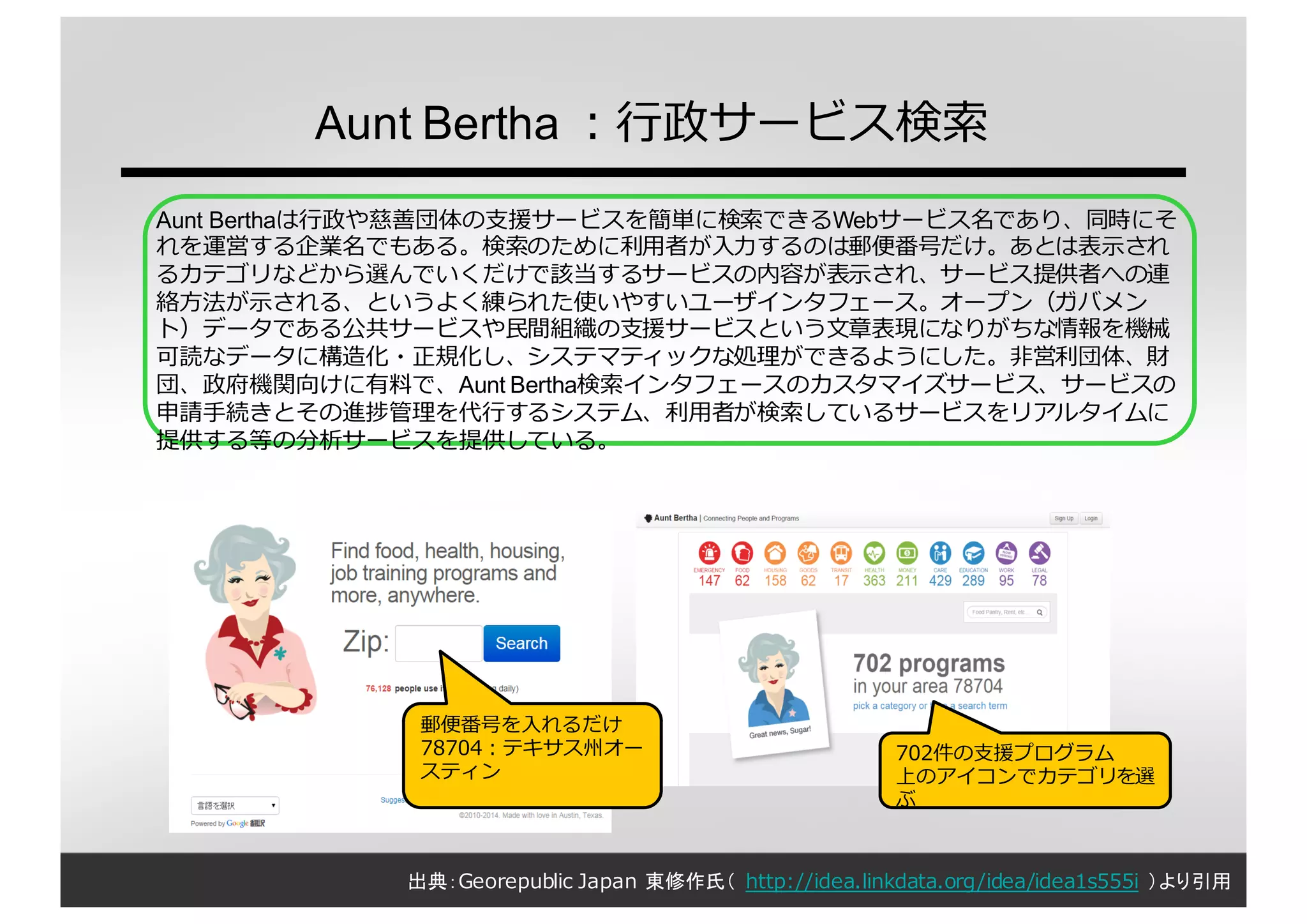 Aunt  Bertha  ：⾏行行政サービス検索索
https://www.auntbertha.com/
出典：Georepublic Japan 東修作氏（ http://idea.linkdata.org/idea/idea1s555i ）より引用
郵便便番号を⼊入れるだけ
78704：テキサス州オー
スティン
702件の⽀支援プログラム
上のアイコンでカテゴリを選
ぶ
Aunt  Berthaは⾏行行政や慈善団体の⽀支援サービスを簡単に検索索できるWebサービス名であり、同時にそ
れを運営する企業名でもある。検索索のために利利⽤用者が⼊入⼒力力するのは郵便便番号だけ。あとは表⽰示され
るカテゴリなどから選んでいくだけで該当するサービスの内容が表⽰示され、サービス提供者への連
絡⽅方法が⽰示される、というよく練られた使いやすいユーザインタフェース。オープン（ガバメン
ト）データである公共サービスや⺠民間組織の⽀支援サービスという⽂文章表現になりがちな情報を機械
可読なデータに構造化・正規化し、システマティックな処理理ができるようにした。⾮非営利利団体、財
団、政府機関向けに有料料で、Aunt  Bertha検索索インタフェースのカスタマイズサービス、サービスの
申請⼿手続きとその進捗管理理を代⾏行行するシステム、利利⽤用者が検索索しているサービスをリアルタイムに
提供する等の分析サービスを提供している。
 