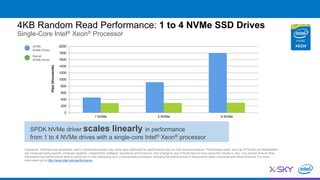 4KB Random Read Performance: 1 to 4 NVMe SSD Drives
Single-Core Intel® Xeon® Processor
SPDK NVMe driver scales linearly in performance
from 1 to 4 NVMe drives with a single-core Intel® Xeon® processor
0
200
400
600
800
1000
1200
1400
1600
1800
2000
1 NVMe 2 NVMe 4 NVMe
IOps(thousands)
Disclaimer: Software and workloads used in performance tests may have been optimized for performance only on Intel microprocessors. Performance tests, such as SYSmark and MobileMark,
are measured using specific computer systems, components, software, operations and functions. Any change to any of those factors may cause the results to vary. You should consult other
information and performance tests to assist you in fully evaluating your contemplated purchases, including the performance of that product when combined with other products. For more
information go to http://www.intel.com/performance.
Kernel
NVMe Driver
SPDK
NVMe Driver
 