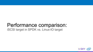 Performance comparison:
iSCSI target in SPDK vs. Linux-IO target
 