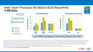 Intel® Xeon® Processor E5-2620v2-iSCSI Read/Write:
4 KB Data
0
100
200
300
400
500
600
IO/s(inthousands)
LIO 6 CoreSPDK
2 Core
SPDK
1 Core
0
50
100
150
200
250
300
350
IO/s(inthousands)
LIOSPDK
+ Software and workloads used in performance tests may have been optimized for performance only on Intel microprocessors. Performance tests, such as SYSmark and MobileMark, are measured using specific computer
systems, components, software, operations and functions. Any change to any of those factors may cause the results to vary. You should consult other information and performance tests to assist you in fully evaluating your
contemplated purchases, including the performance of that product when combined with other products. Source: Intel Internal Measurements as of 22 August 2014. See back up slide # 10-13 for configuration details.
Intel's compilers may or may not optimize to the same degree for non-Intel microprocessors for optimizations that are not unique to Intel microprocessors. These optimizations include SSE2, SSE3, and SSE3 instruction
sets and other optimizations. Intel does not guarantee the availability, functionality, or effectiveness of any optimization on microprocessors not manufactured by Intel. Microprocessor-dependent optimizations in this
product are intended for use with Intel microprocessors. Certain optimizations not specific to Intel microarchitecture are reserved for Intel microprocessors.
Please refer to the applicable product User and Reference Guides for more information regarding the specific instruction sets covered by this notice. Notice revision #20110804.
For more information go to http://www.intel.com/performance
NVM
Express
Backend
PERFORMANCE PERFORMANCE/CORE
Up to 650% increase in max performance per core+
4 KB-Random-
100% Read
4 KB-Random-
70% Read 30% Write
4 KB-Random-
100% Write
 