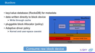 • key/value database (RocksDB) for metadata
• data written directly to block device
 Write through cache
• pluggable block Allocator (policy)
• Adaptive driver policy
 Kernel and user-space coexist
BlueStore
Consume raw block device
 