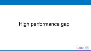 High performance gap
 
