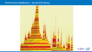 Performance Bottleneck – kernel AIO library
 