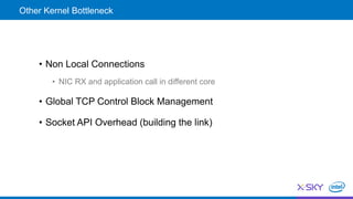 • Non Local Connections
• NIC RX and application call in different core
• Global TCP Control Block Management
• Socket API Overhead (building the link)
Other Kernel Bottleneck
 