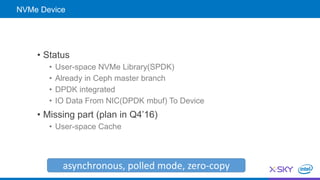 • Status
• User-space NVMe Library(SPDK)
• Already in Ceph master branch
• DPDK integrated
• IO Data From NIC(DPDK mbuf) To Device
• Missing part (plan in Q4’16)
• User-space Cache
NVMe Device
asynchronous, polled mode, zero-copy
 