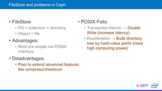 FileStore and problems in Ceph
• FileStore
• PG = collection = directory
• Object = file
• Advantages:
• Most are simple via POSIX
interface
• Disadvantages:
• Poor to extend advanced features
like compress/checksum
• POSIX Fails:
• Transaction Atomic → Double
Write (increase latency)
• Enumeration → Build directory
tree by hash-value prefix (need
high computing power)
 