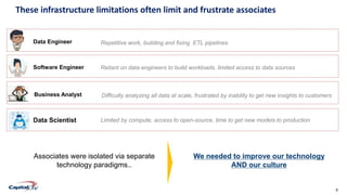 6Confidential
These infrastructure limitations often limit and frustrate associates
Data Engineer
Business Analyst
Repetitive work, building and fixing ETL pipelines
Difficulty analyzing all data at scale, frustrated by inability to get new insights to customers
We needed to improve our technology
AND our culture
Associates were isolated via separate
technology paradigms..
Software Engineer Reliant on data engineers to build workloads, limited access to data sources
Data Scientist Limited by compute, access to open-source, time to get new models to production
 