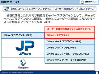 Copyright ? 2015 OSS ERP Solutions All Right Reserved. 3
åѥ`1
JPiere ե`(JPCS)
JPiere ե饰(JPFS)
JPiere ٩` ץ饰(JPBP)
JPiere ץ饰(JPPS)
JPiere ǥե`(JPMS)
SIer٩`ץ饰
``IԥޥΥץ饰
åѥ`1SIer٩`ץ饰 + ``ԥޥΥץ饰
Ԥ_kõĤʙCܤSIer٩`ץ饰ȤơJPiere
٩`ץ饰ϤäϤ˥``IԤ˥ޥ
CܤΥץ饰äޤ
 