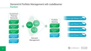 9
Demand & Portfolio Management with codeBeamer
Kanban
Epic
Epic
Demand
Management
Business
Epics
Architectural
Epics
Architectural
Epics
Investment
Themes/
Demands
Epic Business
Epics
Architectural
Epics
Portfolio
Backlog
Business
Epics
Business
Epics
Business
Epics
Portfolio Agile Release Train
Agile Release Train
Agile Release Train
Agile Release Train
 
