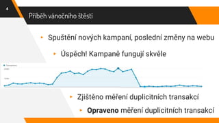 Příběh vánočního štěstí
▸ Spuštění nových kampaní, poslední změny na webu
4
▸ Úspěch! Kampaně fungují skvěle
▸ Zjištěno měření duplicitních transakcí
▸ Opraveno měření duplicitních transakcí
 