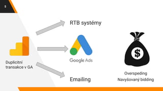 Duplicitní
transakce v GA
5
RTB systémy
Emailing
Overspeding
Navyšovaný bidding
 